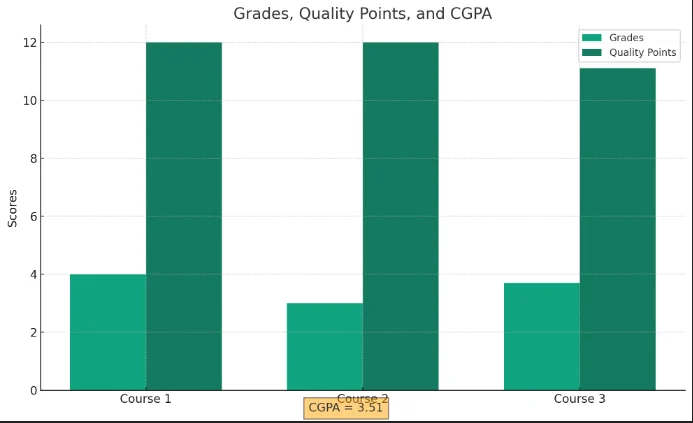 cgpa to percentage calculator